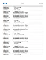 Предварительный просмотр 1037 страницы Eaton EMR-5000 Installation, Operation And Maintenance Manual