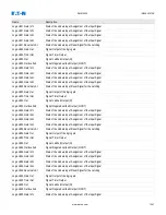 Предварительный просмотр 1041 страницы Eaton EMR-5000 Installation, Operation And Maintenance Manual