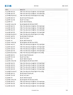 Preview for 1043 page of Eaton EMR-5000 Installation, Operation And Maintenance Manual