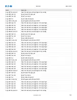 Preview for 1045 page of Eaton EMR-5000 Installation, Operation And Maintenance Manual