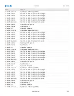 Preview for 1049 page of Eaton EMR-5000 Installation, Operation And Maintenance Manual