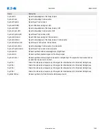 Preview for 1056 page of Eaton EMR-5000 Installation, Operation And Maintenance Manual