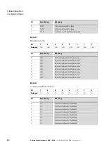 Предварительный просмотр 28 страницы Eaton EMS-SWD Series Manual