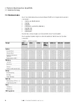 Предварительный просмотр 12 страницы Eaton EMT6 (230V) Manual