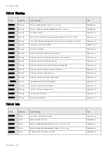 Предварительный просмотр 188 страницы Eaton eNMC2 User Manual