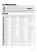 Предварительный просмотр 191 страницы Eaton eNMC2 User Manual