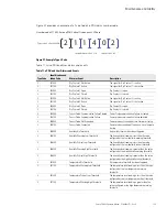 Preview for 139 page of Eaton ePDU G3 Operating Manual