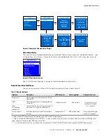 Preview for 39 page of Eaton ePDU G3 Operation Manual