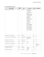 Preview for 99 page of Eaton ePDU G3 Operation Manual