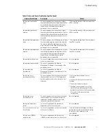 Preview for 17 page of Eaton ePDU Troubleshooting Manual