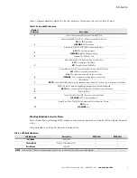 Preview for 8 page of Eaton ePDUG3 Troubleshooting Manual