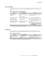 Preview for 16 page of Eaton ePDUG3 Troubleshooting Manual