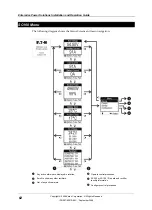 Preview for 68 page of Eaton EPS2-411-2000 Installation And Operation Manual