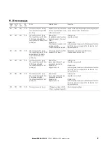 Предварительный просмотр 31 страницы Eaton ESR5-NO-31-UC Manual