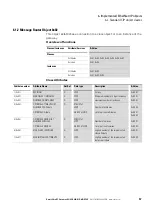 Preview for 61 page of Eaton EU5C-SWD-EIP-MODTCP Manual