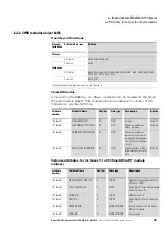 Предварительный просмотр 73 страницы Eaton EU5C-SWD-EIP-MODTCP Manual