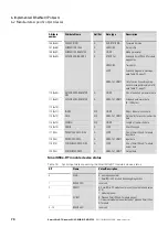 Предварительный просмотр 74 страницы Eaton EU5C-SWD-EIP-MODTCP Manual