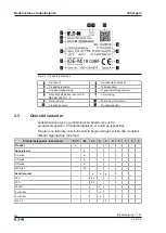 Предварительный просмотр 244 страницы Eaton EVC-M-32S2R2350 Operating Instructions Manual