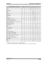 Предварительный просмотр 245 страницы Eaton EVC-M-32S2R2350 Operating Instructions Manual