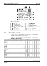 Предварительный просмотр 314 страницы Eaton EVC-M-32S2R2350 Operating Instructions Manual