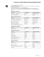 Preview for 17 page of Eaton Evolution 650 Installation And User Manual