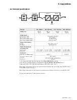 Preview for 21 page of Eaton Evolution 650 Installation And User Manual