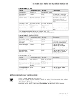 Preview for 43 page of Eaton EX 2200 RT 2U Installation And User Manual