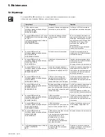 Preview for 44 page of Eaton EX 2200 RT 2U Installation And User Manual