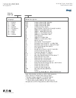 Предварительный просмотр 9 страницы Eaton FD120 Manual