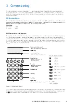 Предварительный просмотр 13 страницы Eaton FernTel IP160 User Manual