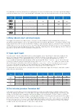 Preview for 18 page of Eaton FernTel IP160 User Manual