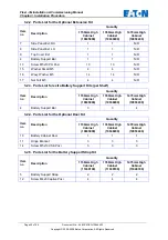 Preview for 22 page of Eaton Flexi-3G Installation & Commissioning Manual