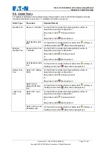Preview for 71 page of Eaton Flexi-3G Installation & Commissioning Manual
