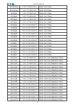 Preview for 16 page of Eaton FlexPDU User Manual