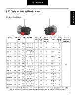 Предварительный просмотр 11 страницы Eaton FS-4205A Installation Manual