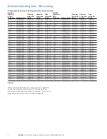 Preview for 8 page of Eaton FT1455-L2 Operating Instructions Manual