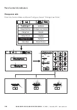 Preview for 102 page of Eaton FX6000 Installation And Operation Manual