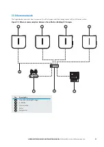 Preview for 35 page of Eaton Green Motion Building Installation Manual