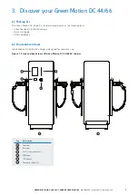 Preview for 7 page of Eaton Green Motion DC 66 User Manual