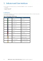 Preview for 10 page of Eaton Green Motion DC 66 User Manual