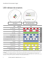 Предварительный просмотр 8 страницы Eaton Green Motion Installation Manual