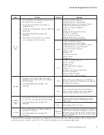 Preview for 13 page of Eaton Greengate RC3 Installation Instructions Manual