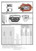 Preview for 2 page of Eaton GROUSE-HINDS AB 05 Ex-nR Operating Instructions Manual