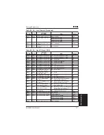 Preview for 197 page of Eaton GVX9000 User Manual