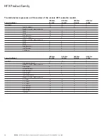 Предварительный просмотр 12 страницы Eaton HFX Series Installation And Operation Manual