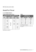 Preview for 12 page of Eaton HMi Series Instruction Leaflet