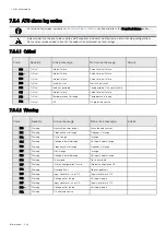 Preview for 242 page of Eaton INDGW-M2 User Manual