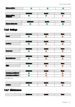 Preview for 229 page of Eaton INDGW-X2 User Manual