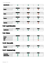 Preview for 230 page of Eaton INDGW-X2 User Manual