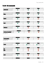 Preview for 231 page of Eaton INDGW-X2 User Manual